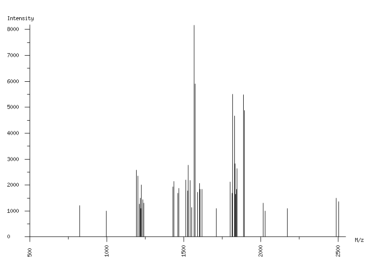 Mass spectrometry diagram