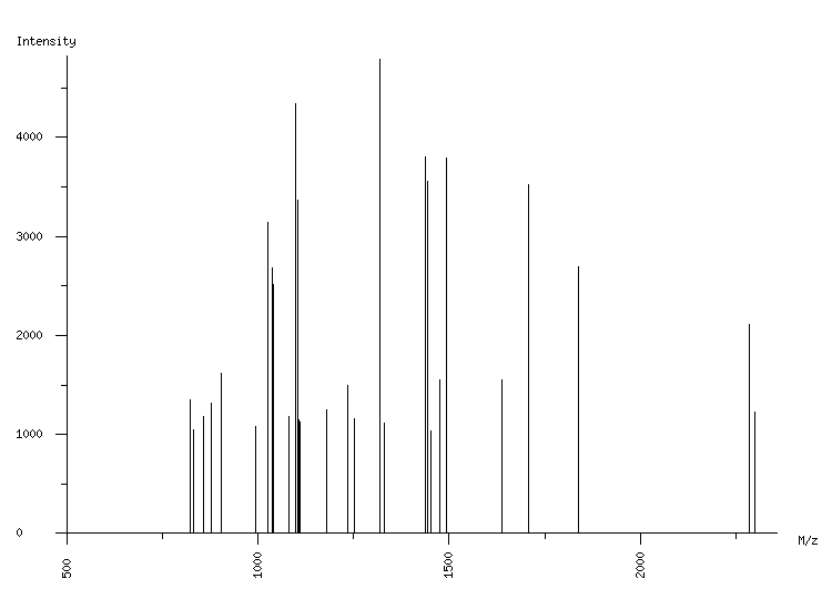 Mass spectrometry diagram