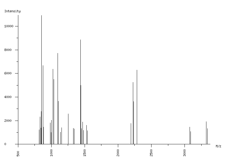 Mass spectrometry diagram