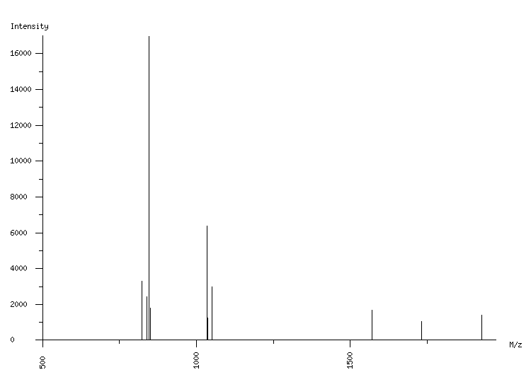 Mass spectrometry diagram