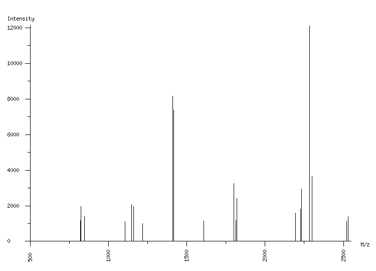 Mass spectrometry diagram