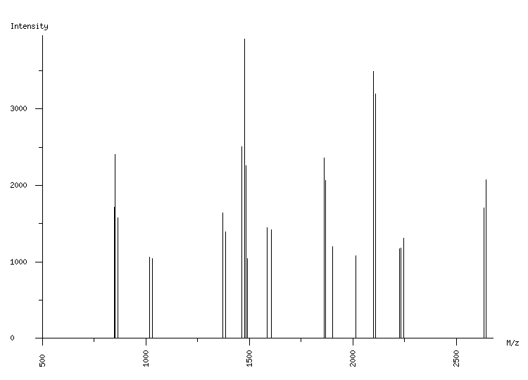 Mass spectrometry diagram