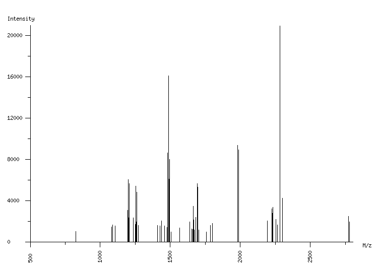 Mass spectrometry diagram