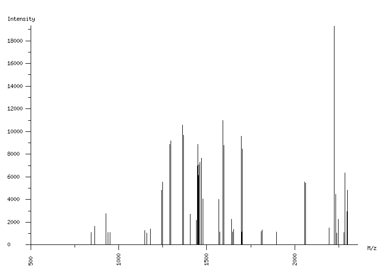 Mass spectrometry diagram