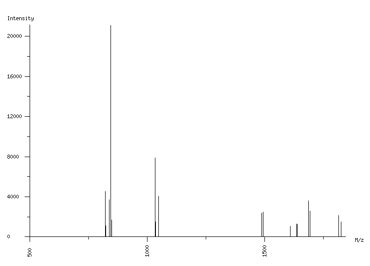 Mass spectrometry diagram