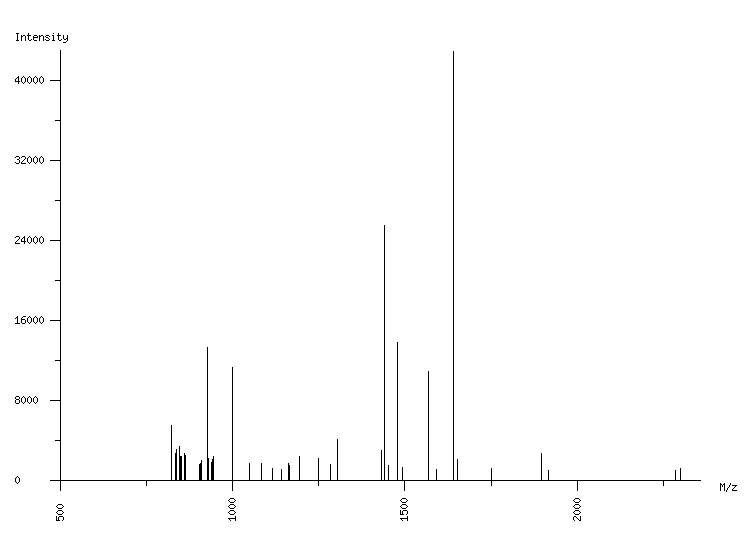 Mass spectrometry diagram