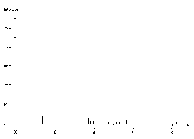 Mass spectrometry diagram