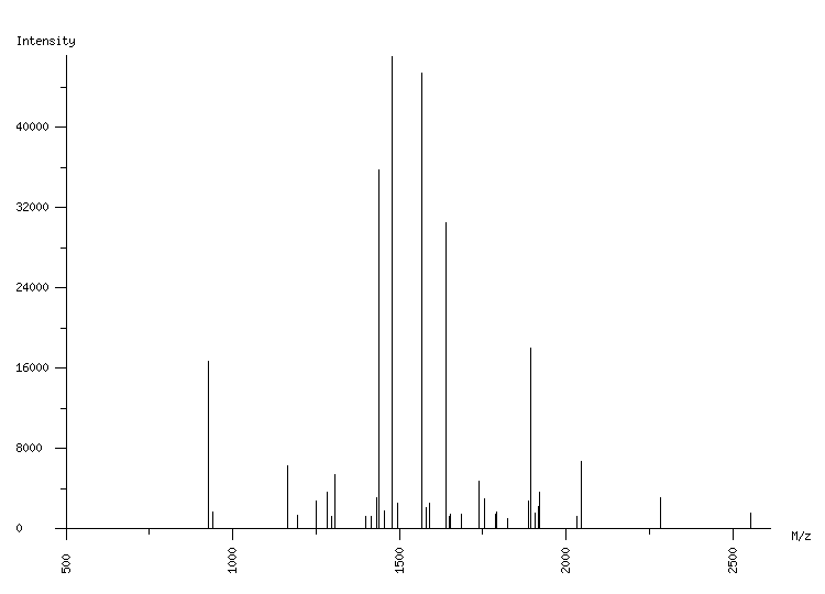 Mass spectrometry diagram