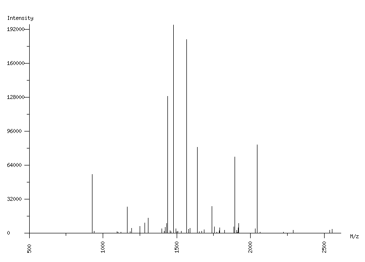 Mass spectrometry diagram