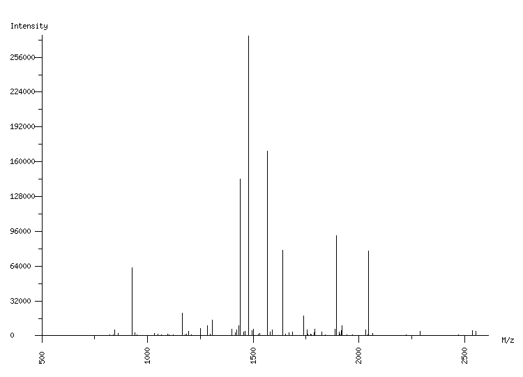 Mass spectrometry diagram