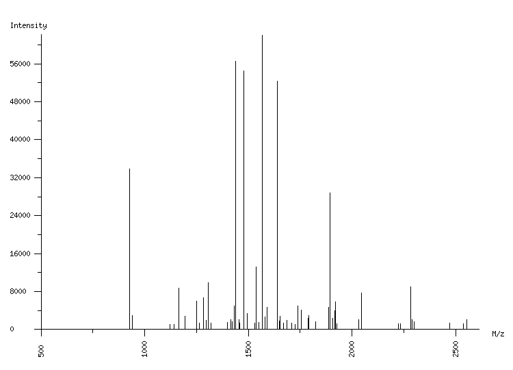 Mass spectrometry diagram