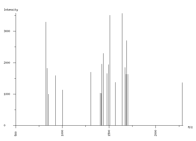 Mass spectrometry diagram