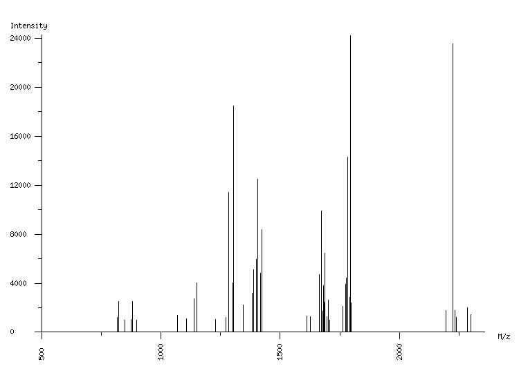 Mass spectrometry diagram