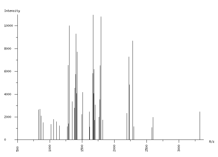 Mass spectrometry diagram