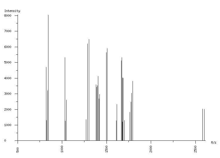 Mass spectrometry diagram