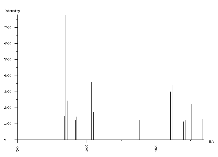 Mass spectrometry diagram