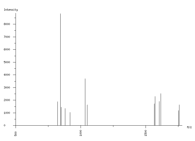 Mass spectrometry diagram