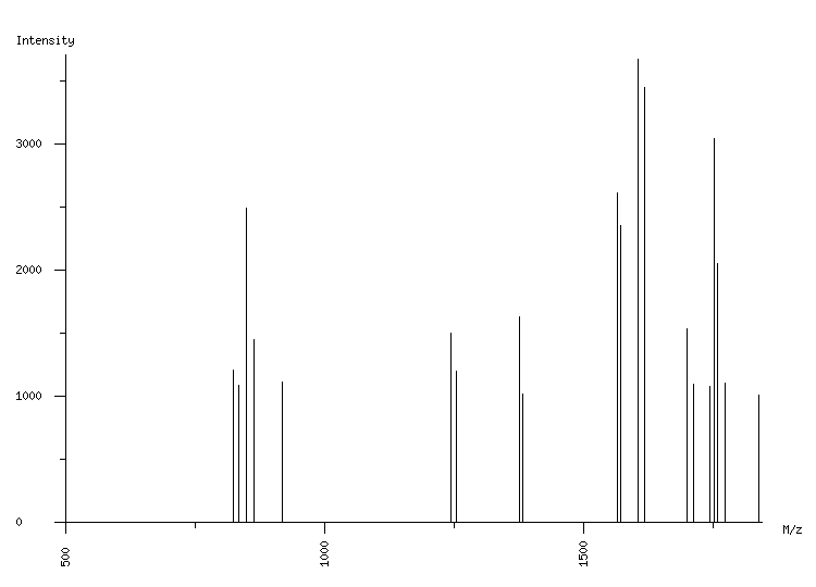 Mass spectrometry diagram