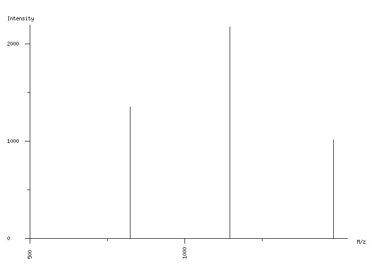 Mass spectrometry diagram