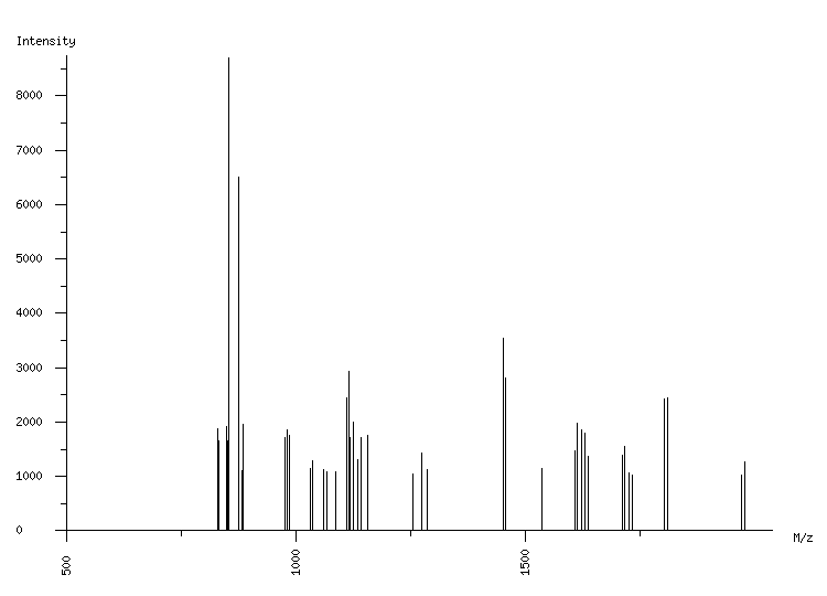 Mass spectrometry diagram