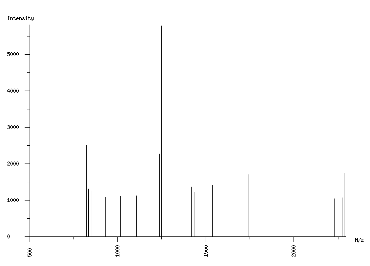 Mass spectrometry diagram