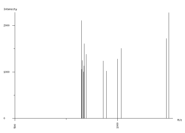 Mass spectrometry diagram