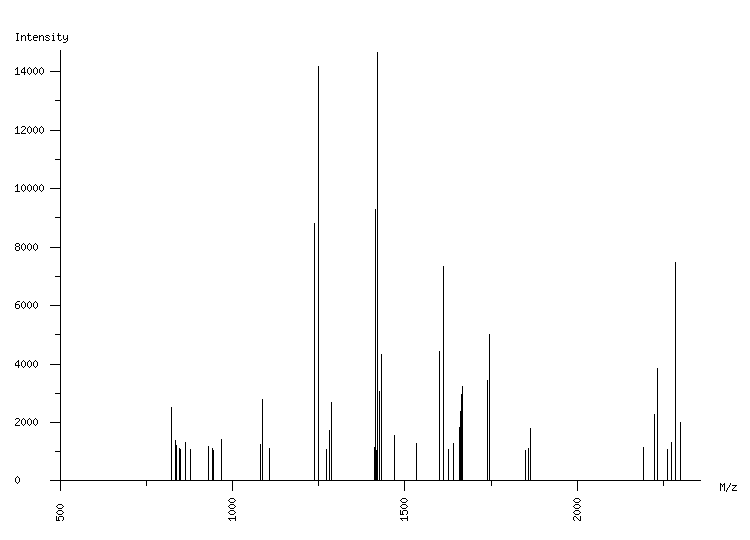 Mass spectrometry diagram