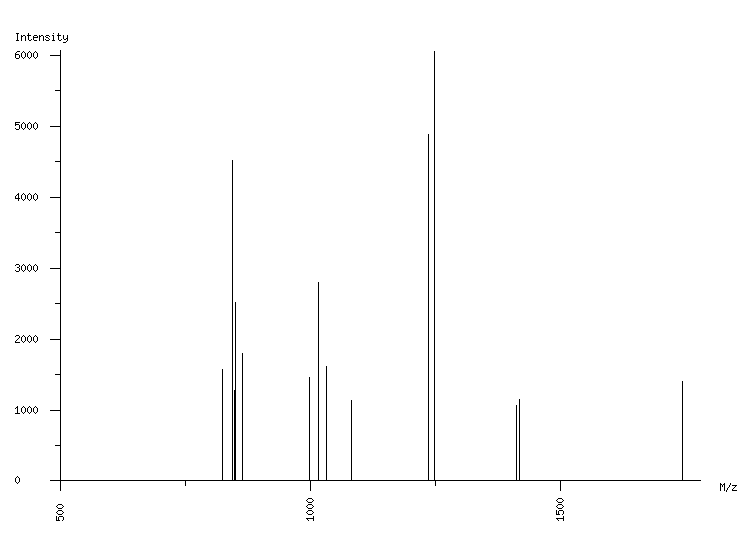 Mass spectrometry diagram