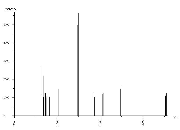 Mass spectrometry diagram