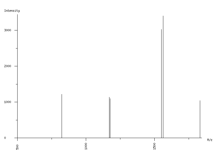 Mass spectrometry diagram