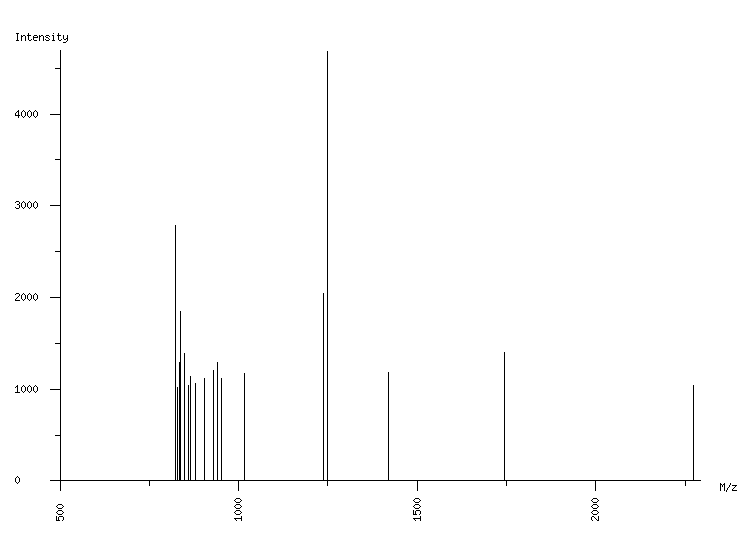 Mass spectrometry diagram