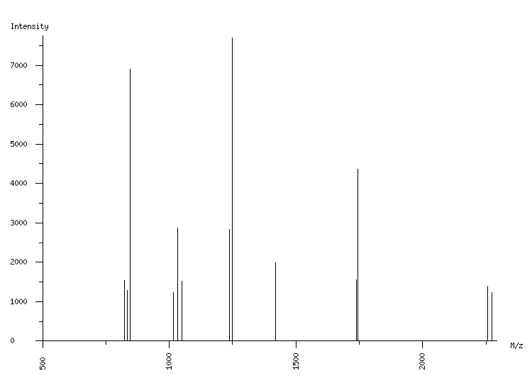 Mass spectrometry diagram