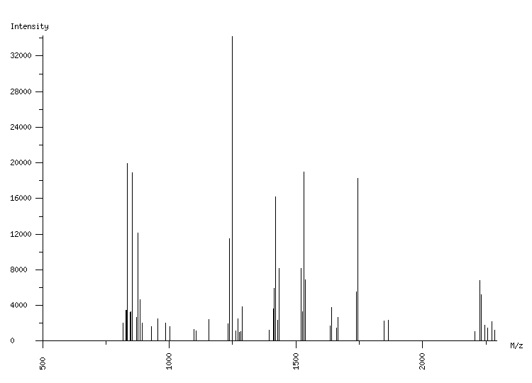 Mass spectrometry diagram