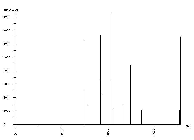 Mass spectrometry diagram