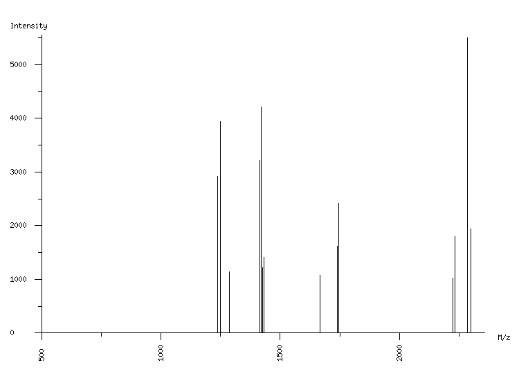 Mass spectrometry diagram