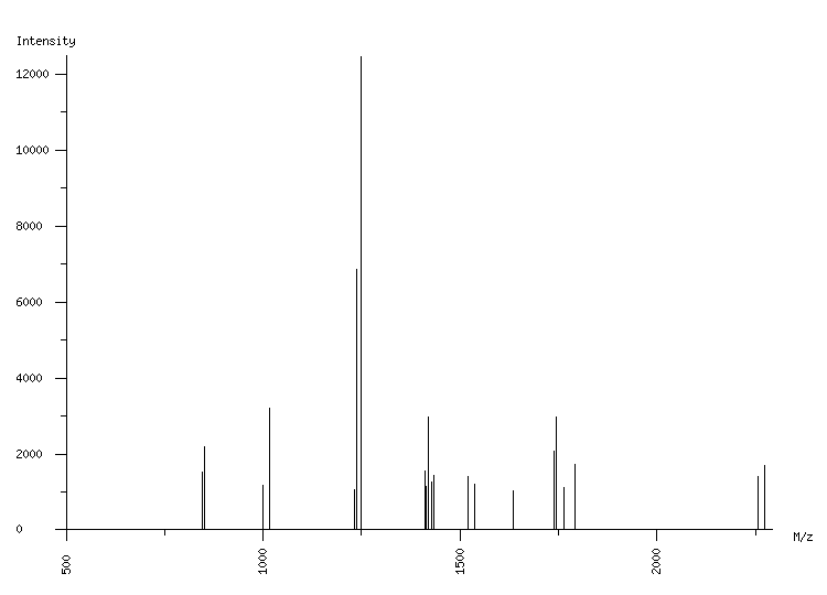 Mass spectrometry diagram