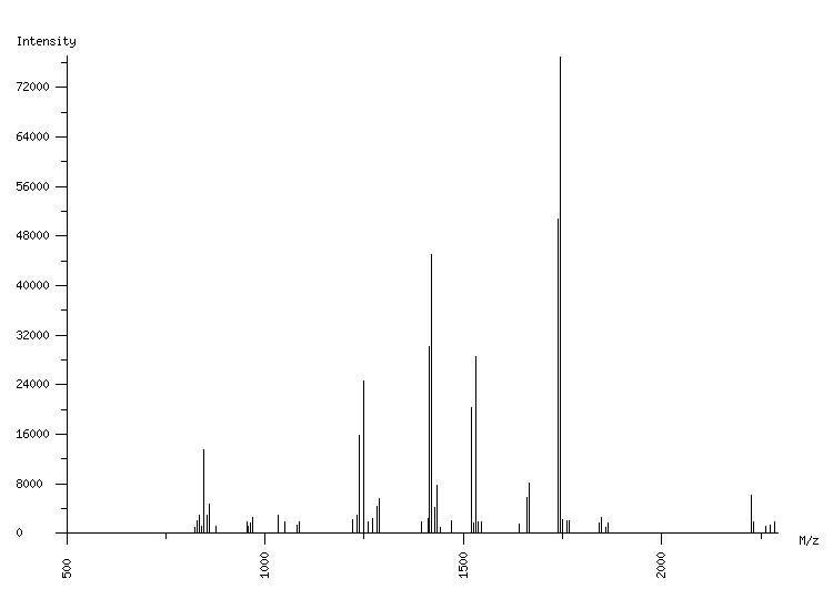 Mass spectrometry diagram