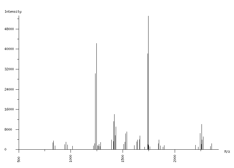 Mass spectrometry diagram