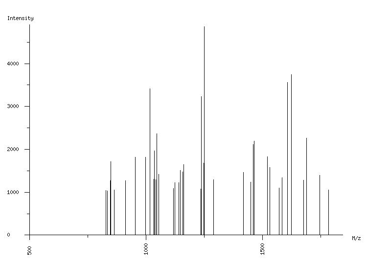 Mass spectrometry diagram