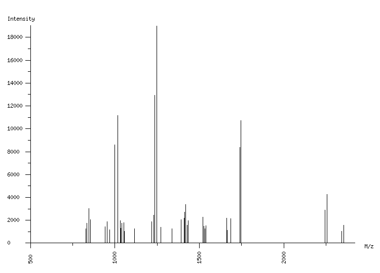 Mass spectrometry diagram