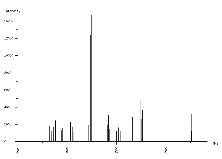 Mass spectrometry diagram