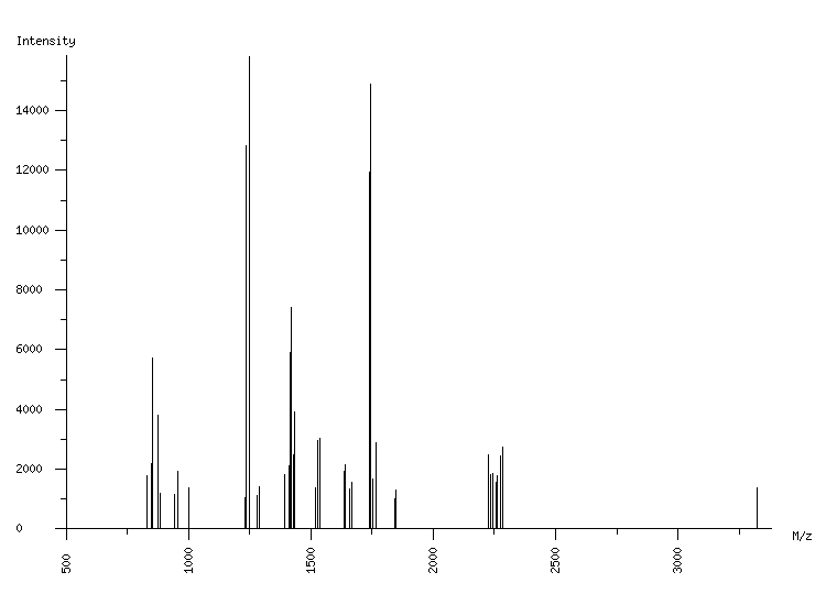 Mass spectrometry diagram