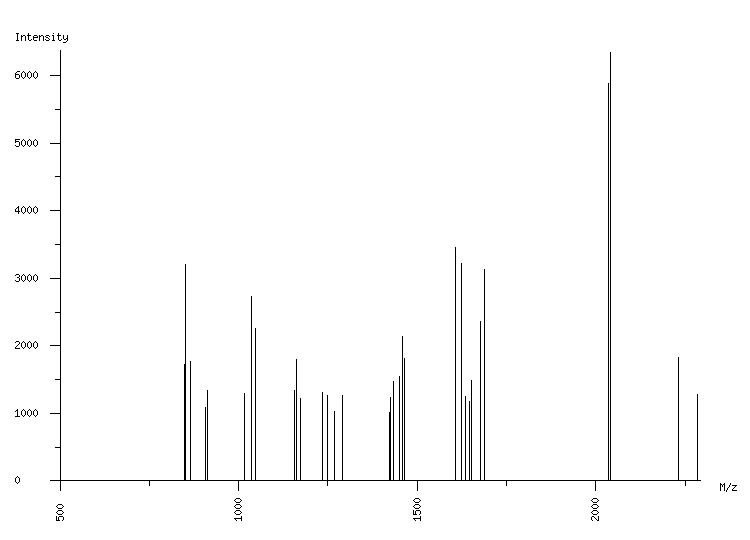 Mass spectrometry diagram