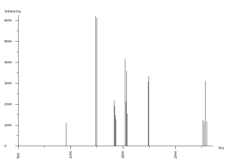 Mass spectrometry diagram