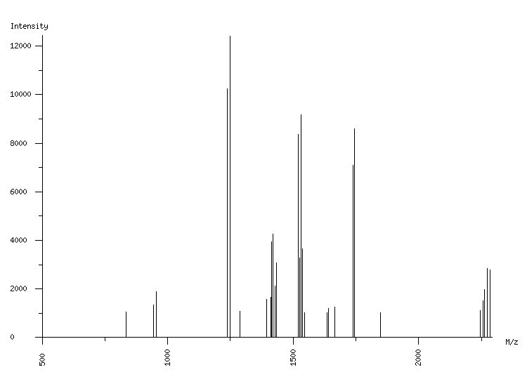 Mass spectrometry diagram