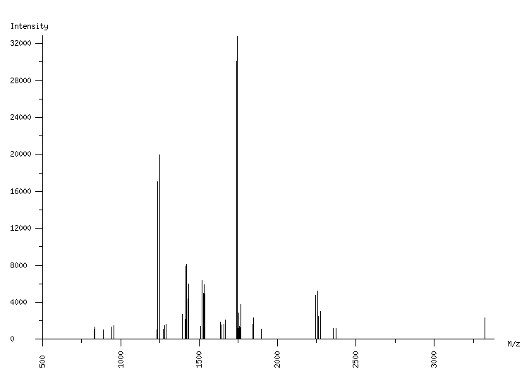 Mass spectrometry diagram