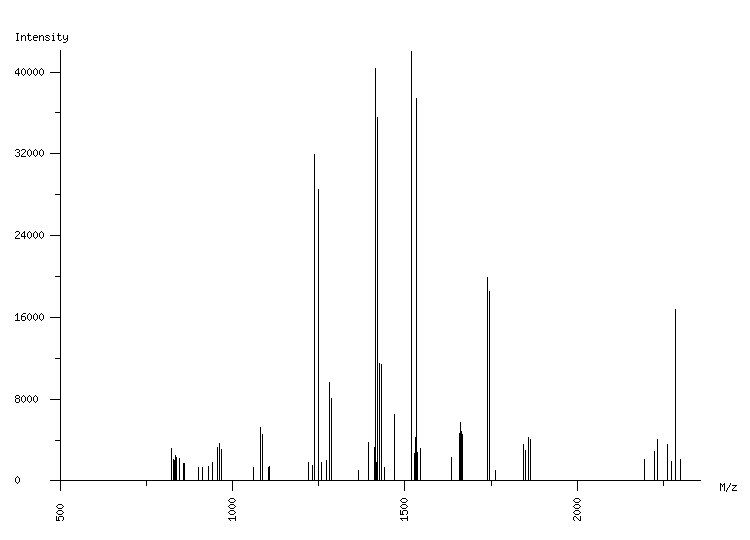 Mass spectrometry diagram