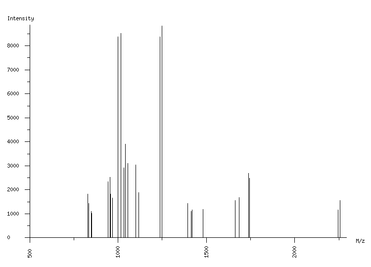 Mass spectrometry diagram