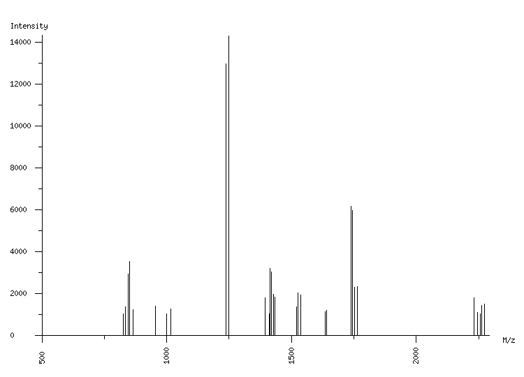 Mass spectrometry diagram