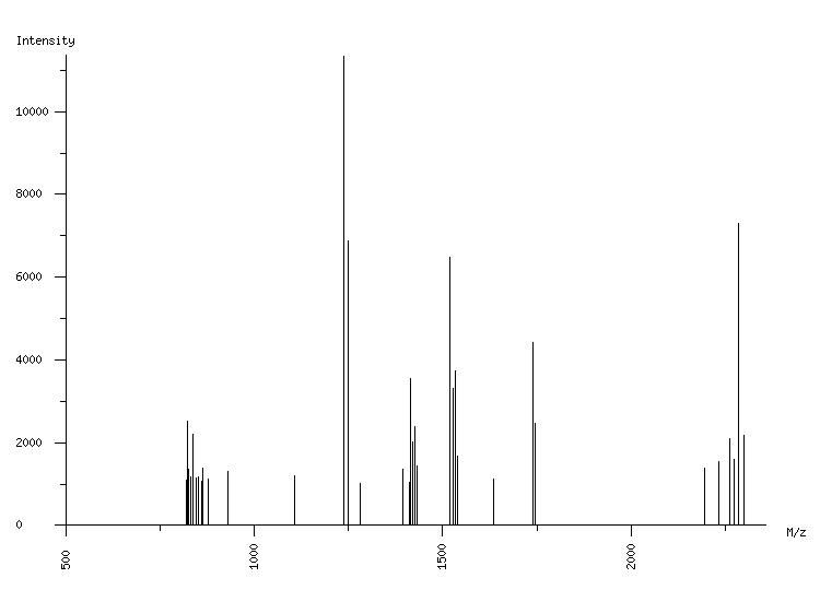 Mass spectrometry diagram